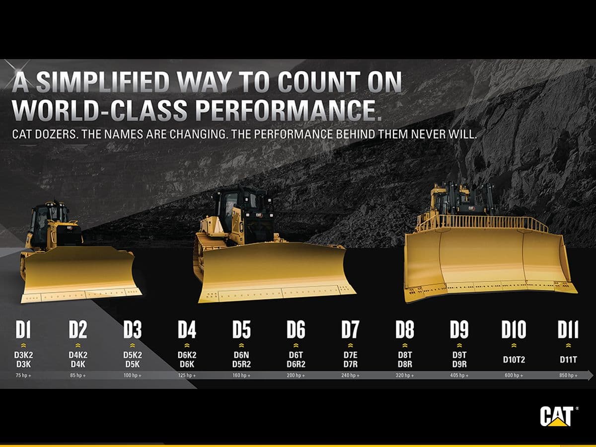 From the D1 to the D11, Cat Dozers now have simpler names but the same reliable performance.